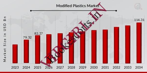 Modified-Plastics-Market-1.jpg