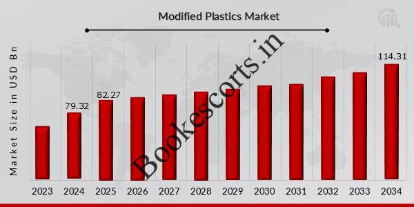 Modified-Plastics-Market.jpg